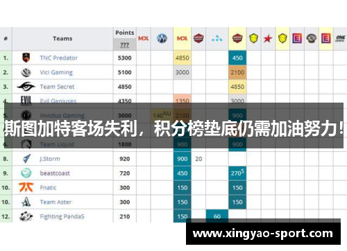 斯图加特客场失利，积分榜垫底仍需加油努力！